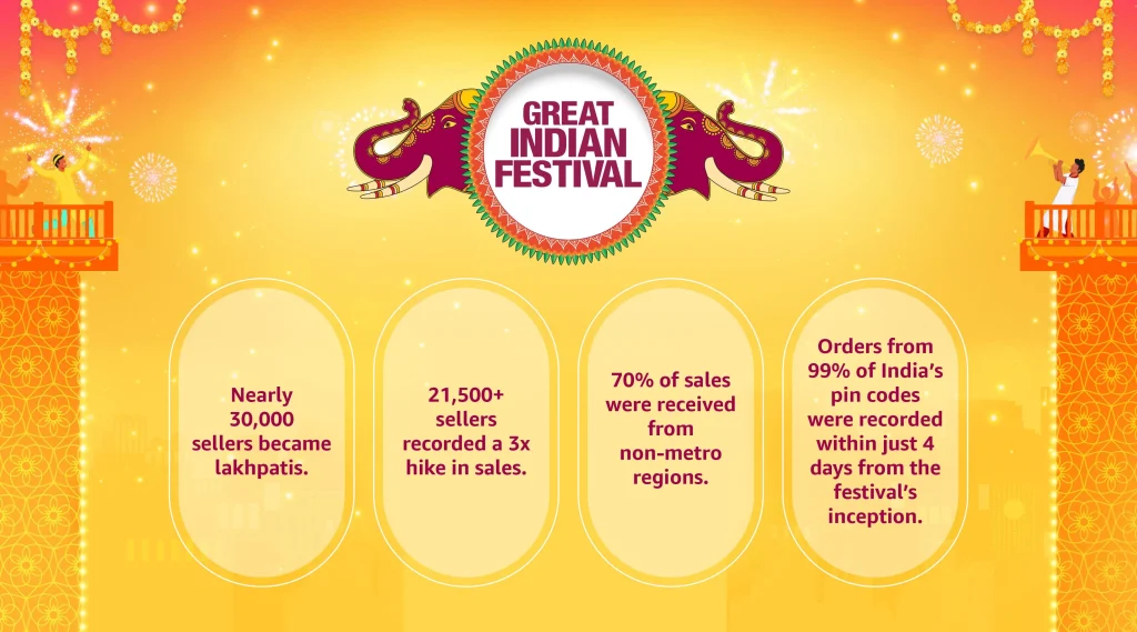 Amazon Great Indian Festive Sale 